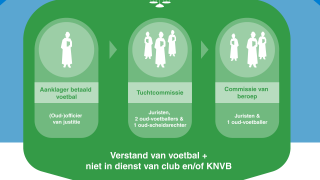 Infographic tuchtrechtspraak